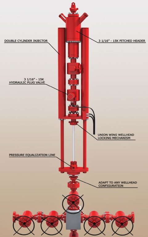 Guardian Wellhead Isolation - KLX Energy Services